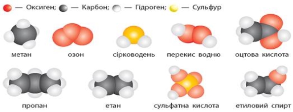 https://uahistory.co/pidruchniki/grygorovich-chemistry-7-class-2024-reissue/grygorovich-chemistry-7-class-2024-reissue.files/image226.jpg